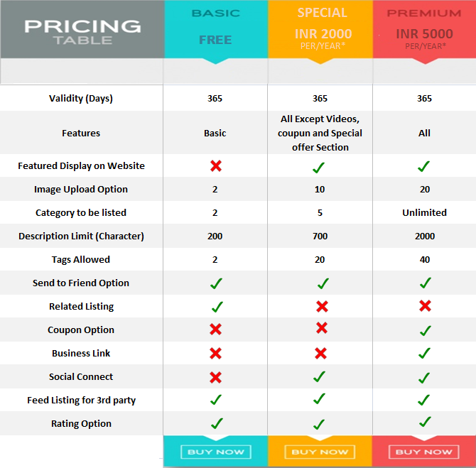 pricing